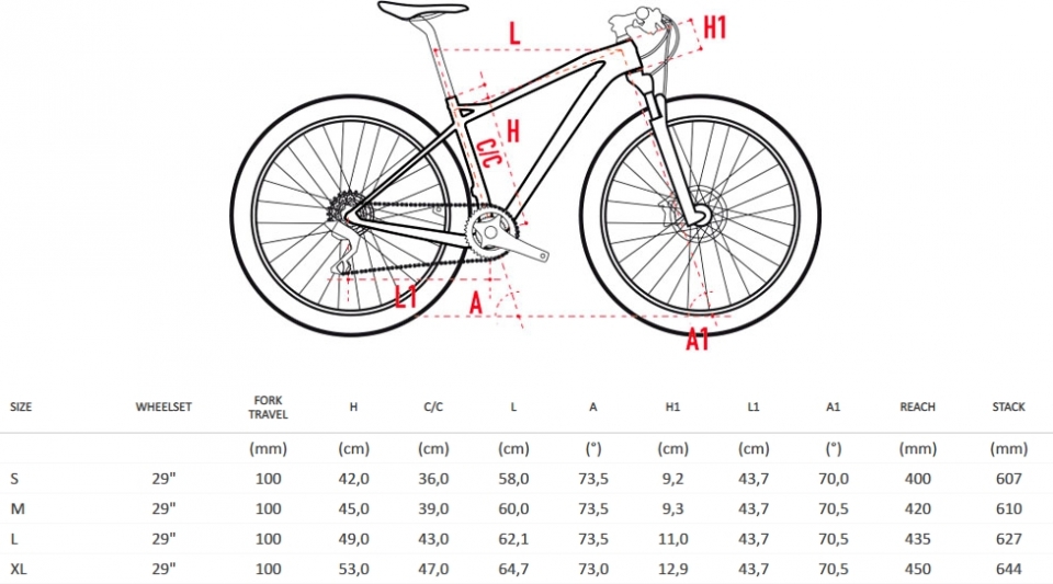    Wilier 101X 19 XTR 2x12 FOX 32 SC Crossmax Pro  2019