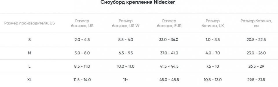 Геометрия велосипеда Крепление для сноуборда NIDECKER Flow NX2 Black