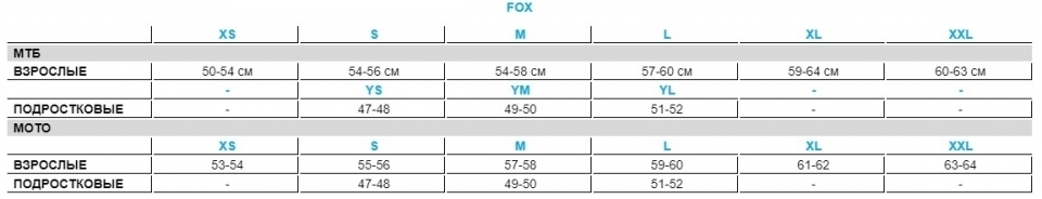    Fox V1 Trice Helmet Teal 