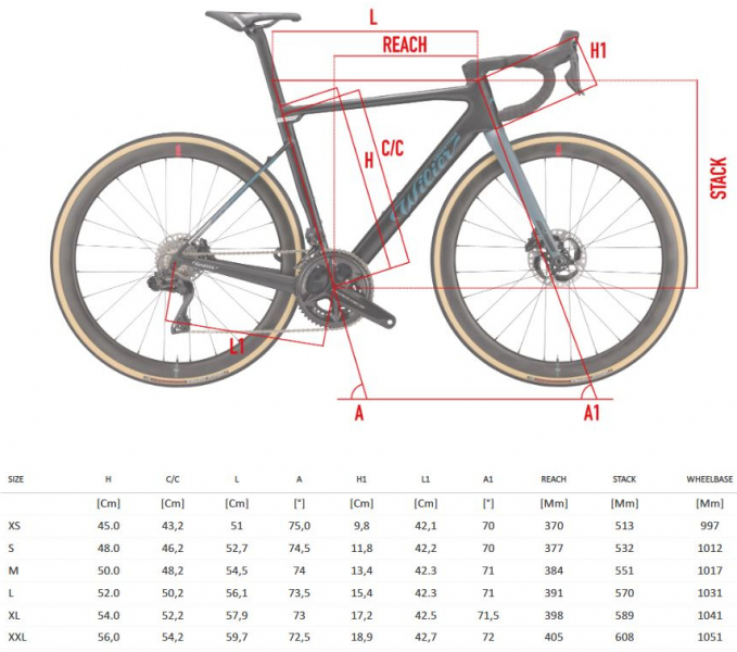    Wilier Rave SLR Red Sram AXS  2024