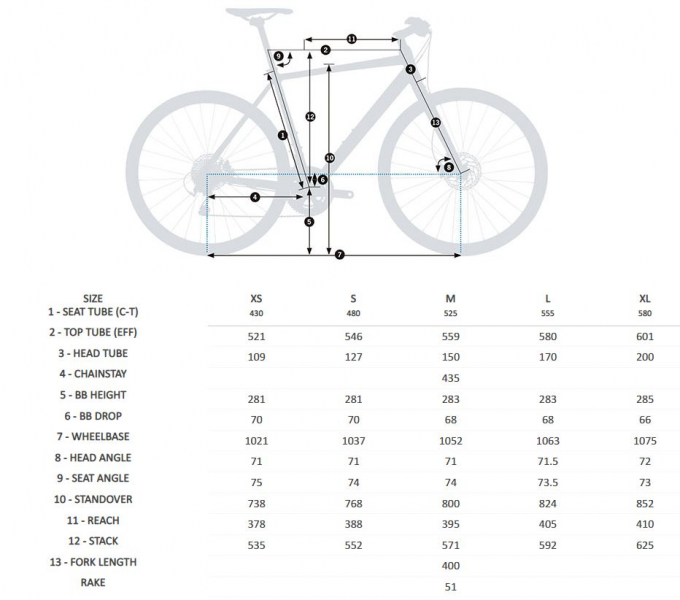    Orbea Vector 30  2021