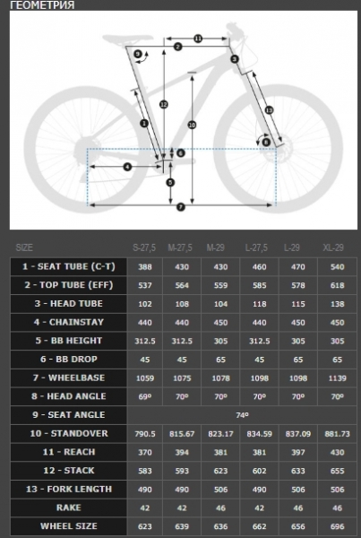    Orbea MX 29 20  2018