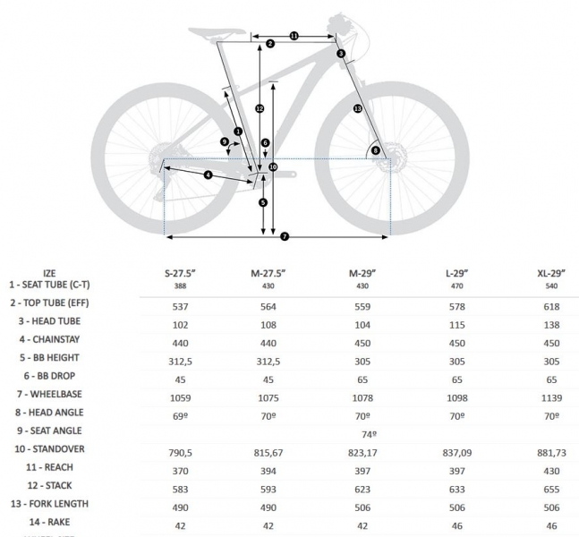    Orbea MX 29 50  2021