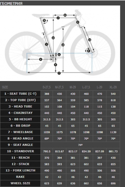    Orbea MX 29 10  2018