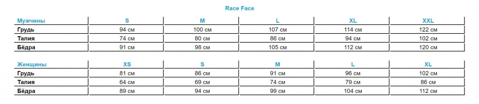    Race Face Nano Jacket Dark Spruce 