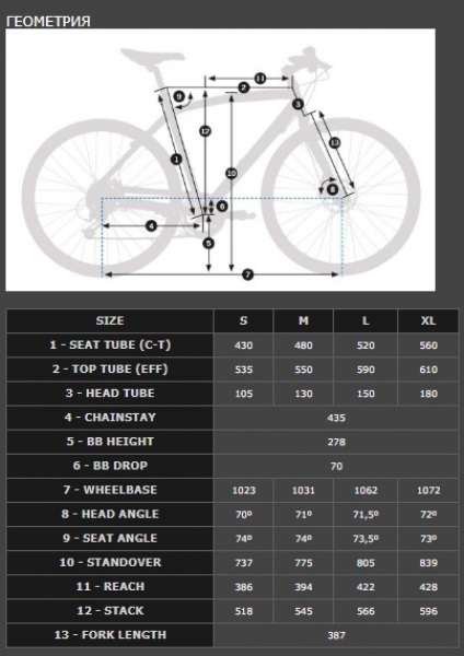    Orbea CARPE 30   2018