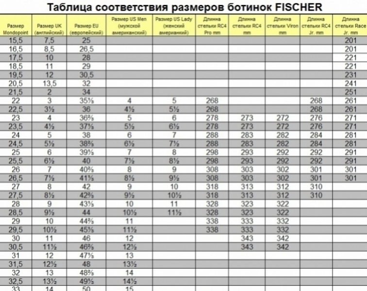       Fischer Offtrack 3 BC 