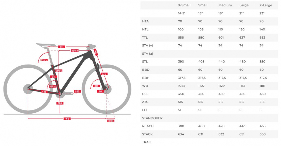    Titan Racing Rogue Ryde  2024