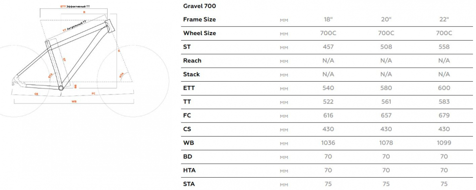    STARK Gravel 700.2 D  2023