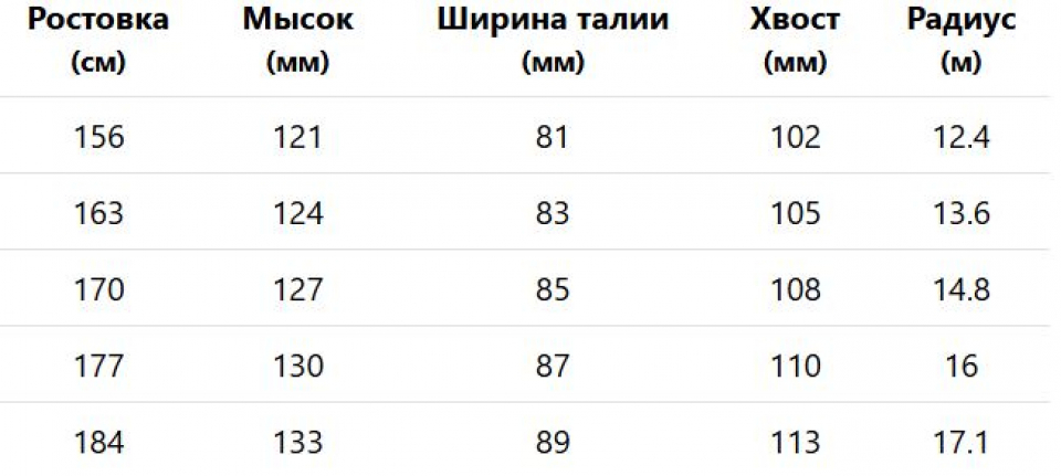 Геометрия велосипеда Head Kore X 85 LYT + крепления PRW 11 GW 2026