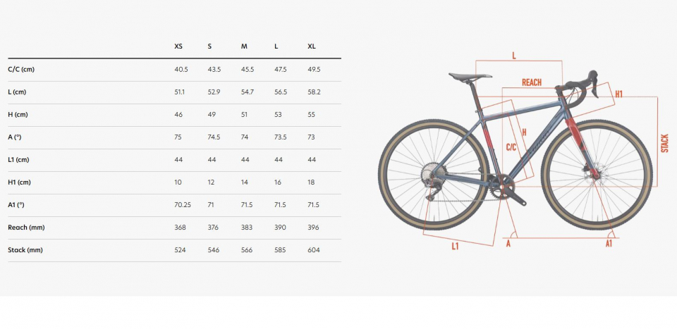    Wilier Jareen GRX 2X10 DD28 E414YG  2025