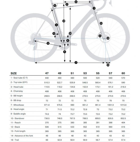 Геометрия велосипеда Велосипед Orbea Orca M30 S107 2025