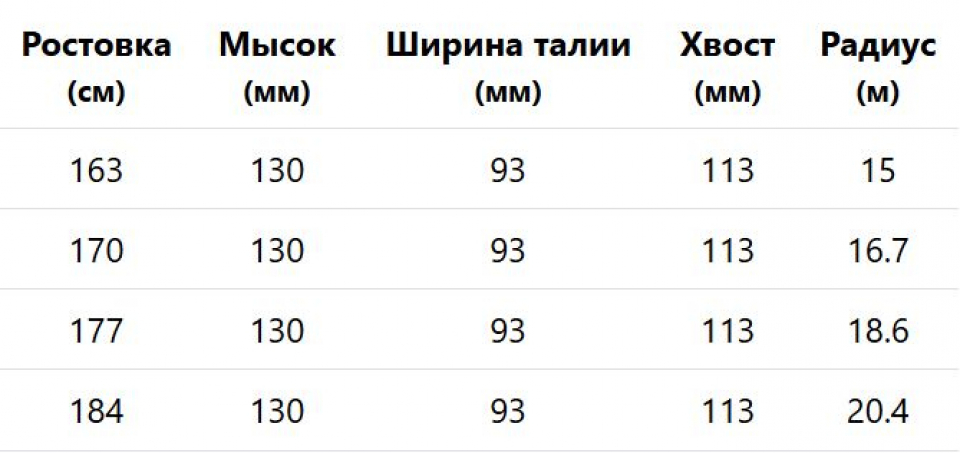 Геометрия велосипеда Head Crux Pro 93 без крепелний 2026