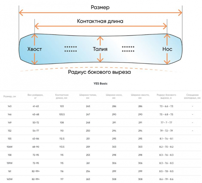 ��������� ���������� YES Basic  2026