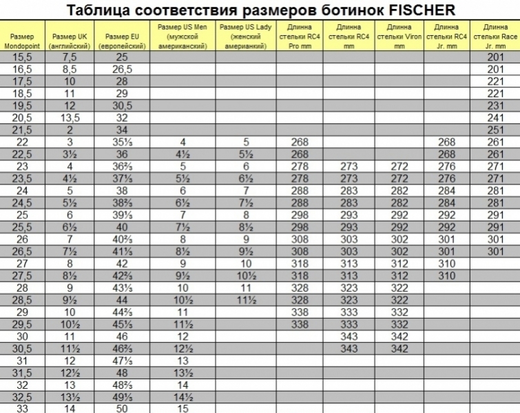       Fischer RC PRO 120 Thermoshape 