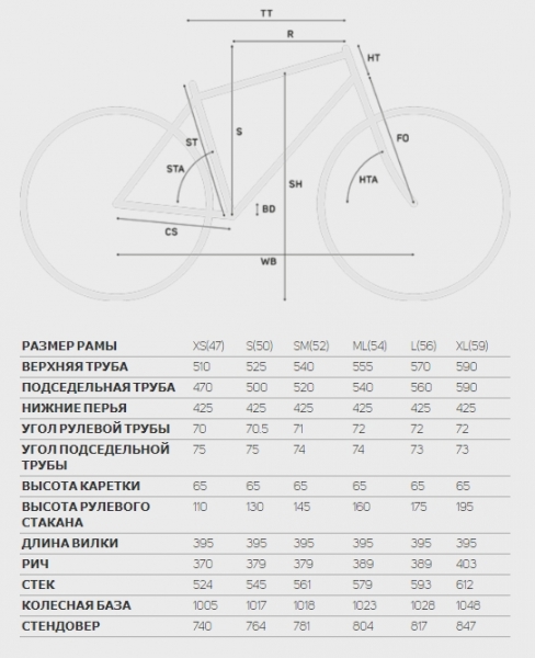    Merida Cycloross 300  2018