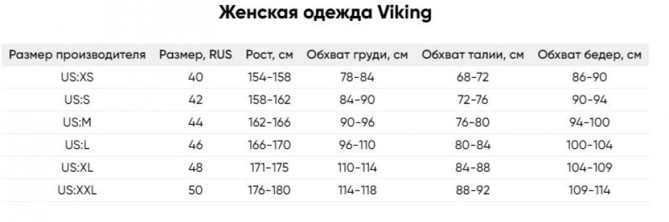 Геометрия велосипеда Толстовка Viking Jacket Trek Pro Lady Black/Tourquise