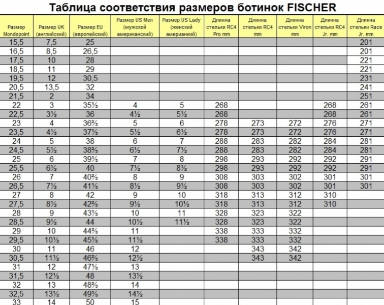       Fischer Offtrack 3 