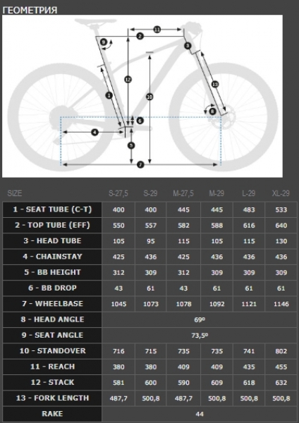    Orbea ALMA 27 H50  2018