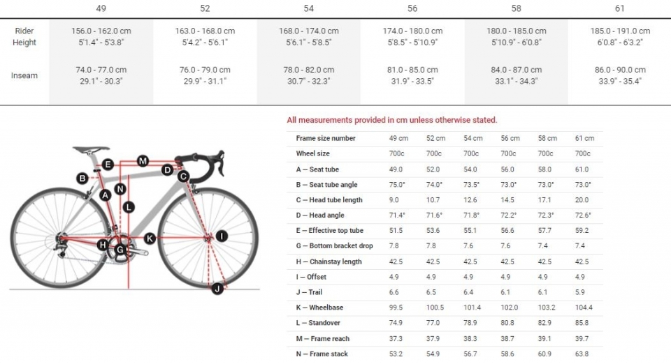 trek checkpoint alr5 2021