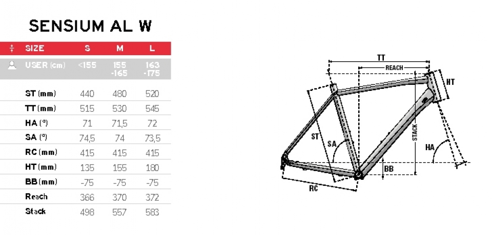    Lapierre Sensium Al 300W  2020