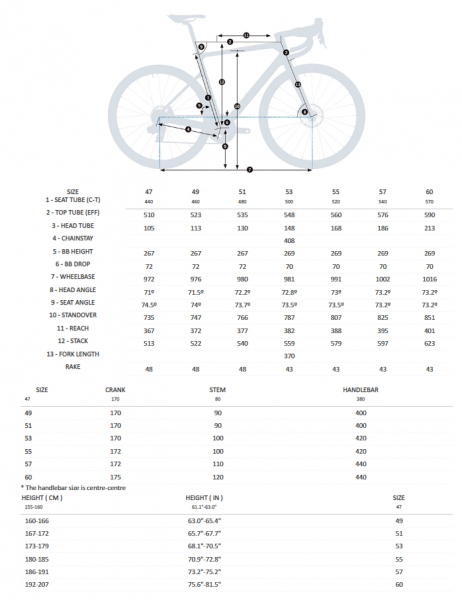    Orbea Orca M20  2023