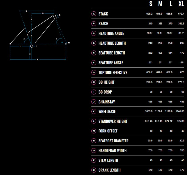 ��������� ���������� ��������� Marin Stinson 2  2025