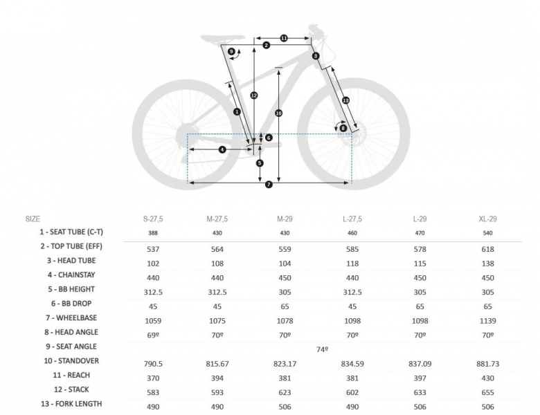     Orbea ALMA 29 OMR  