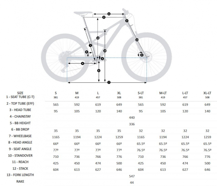    Orbea Occam H10  2022