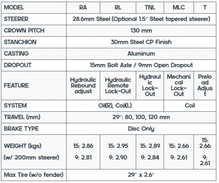     RST Blaze 29 RL, 100,  28.6X 240, Remote Lockout White 