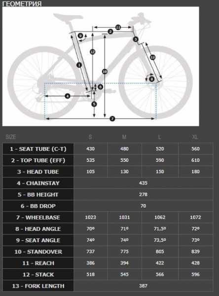    Orbea CARPE 40  2018