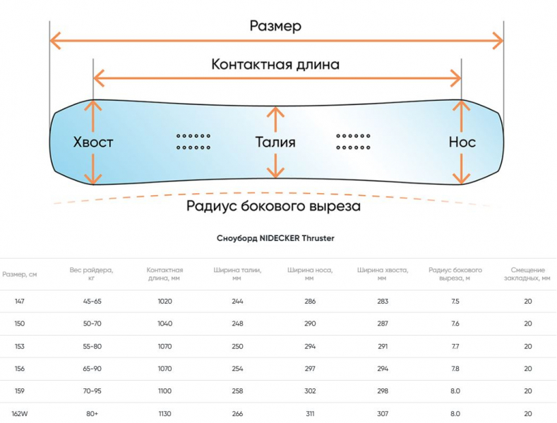 Геометрия велосипеда NIDECKER Thruster 2026