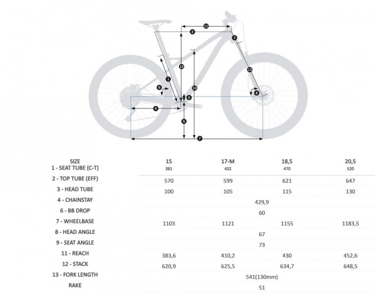    Orbea LAUFEY 27+ H30  2019