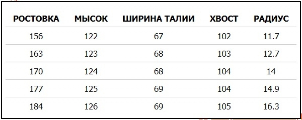 ��������� ���������� Head Supershape i.Speed + ��������� PRD 12 GW  2020