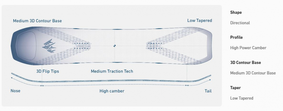 Jones Howler Black  2026 - купить в Москве