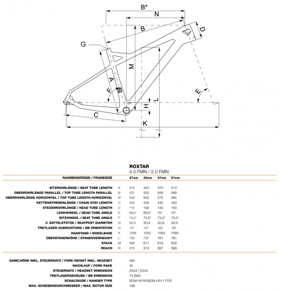��������� ���������� ��������� Bergamont Roxtar 4.0 FMN  2015