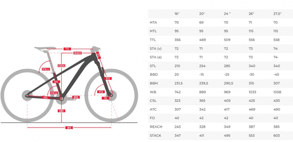    Titan Racing Hades 27.5 Pro  2022