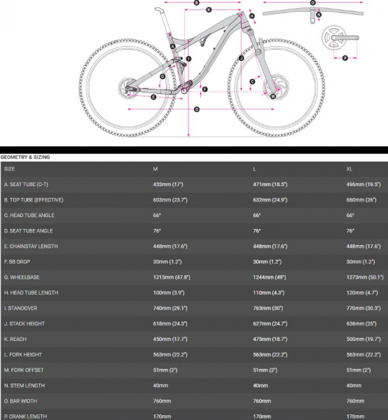    HARO Shift R5 27  2023