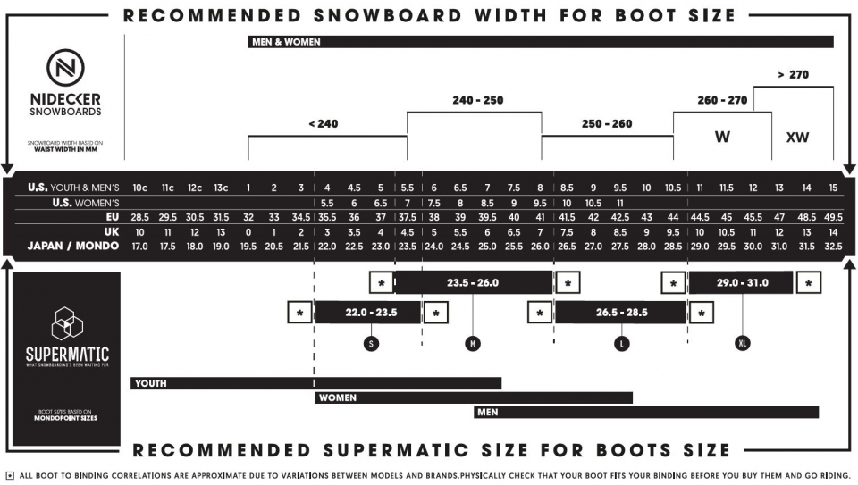      NIDECKER Supermatic White 