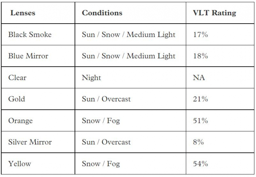 Геометрия велосипеда Линзу для горнолыжной маски Ashbury Arrow Clear Lens