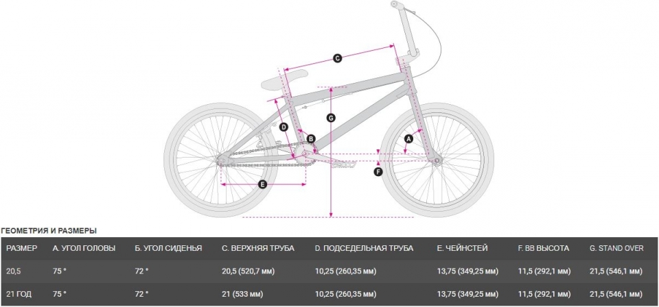 Геометрия велосипеда Велосипед HARO Premium Subway 20  2021