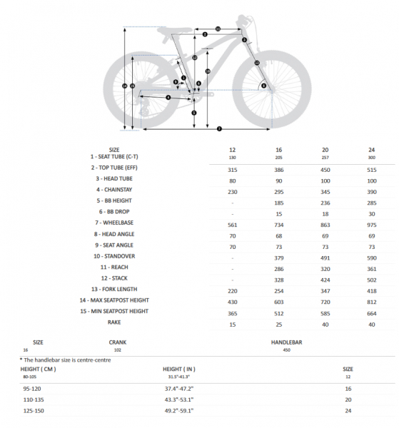    Orbea MX 16  2023