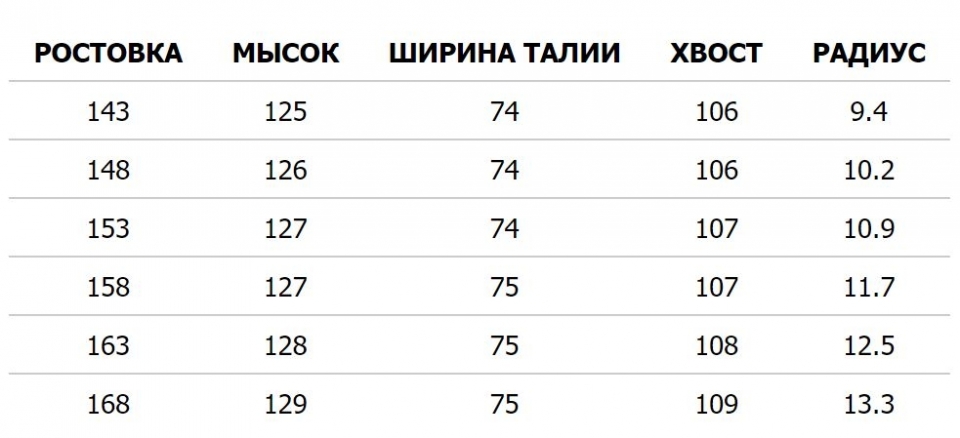 ��������� ���������� Head Super Joy SLR + ��������� JOY 11 GW  2019