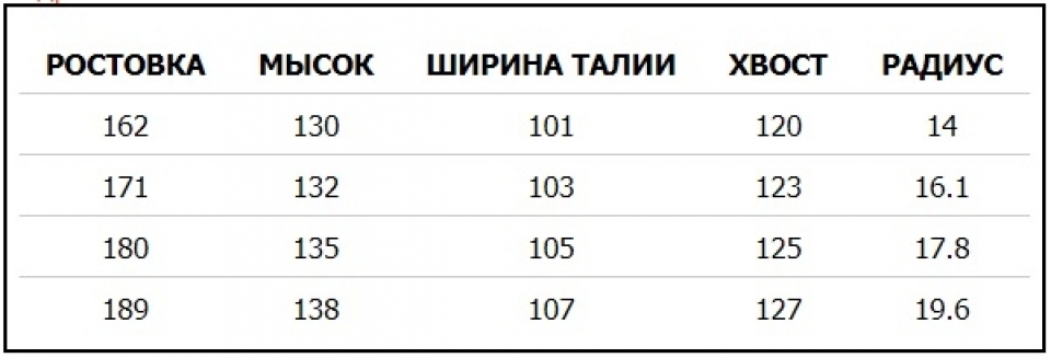   Head Kore 105 +  Attack 14 AT  2020