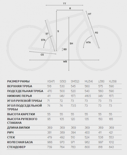 Merida reacto 500 2017 sale