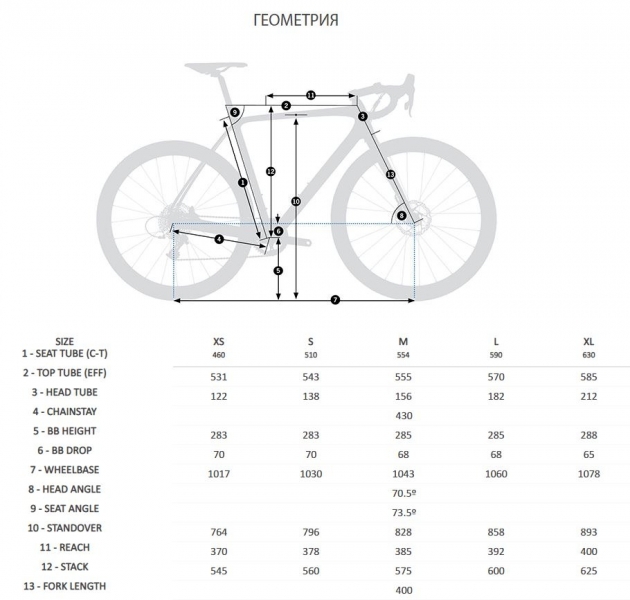    Orbea TERRA M20I  2021