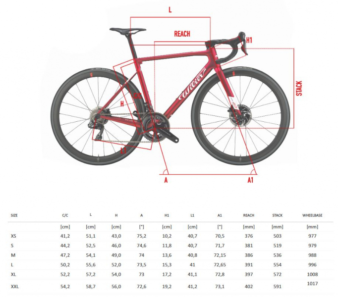    Wilier Zero SLR Disc Etap AXS Astana  2022