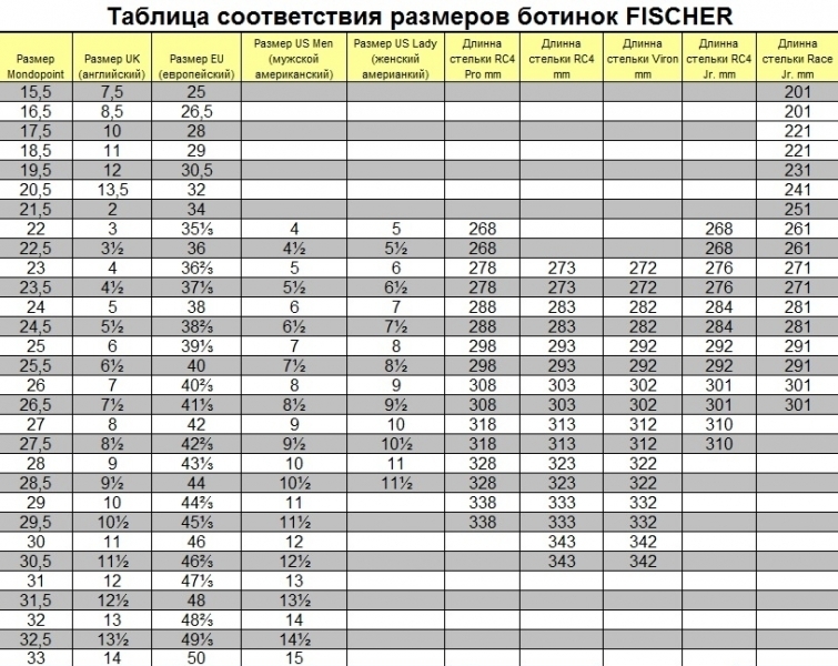       Fischer RC Pro XTR 110 Walk TS 