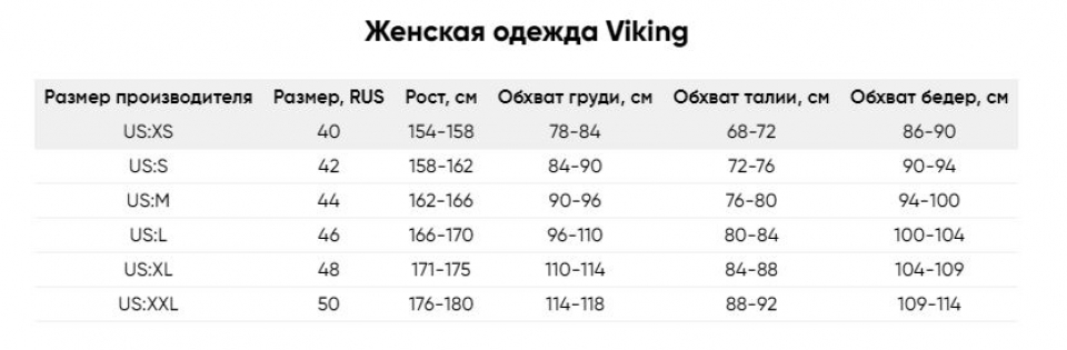    Viking Gaja Turtle Neck Lady Set Turquise 