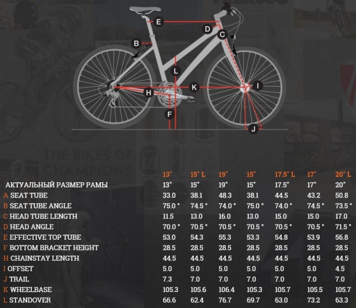    Trek 7.2 FX WSD  2016